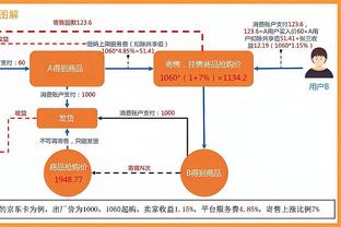 穆西亚拉本场比赛数据：1进球1关键传球4过人成功，评分7.8